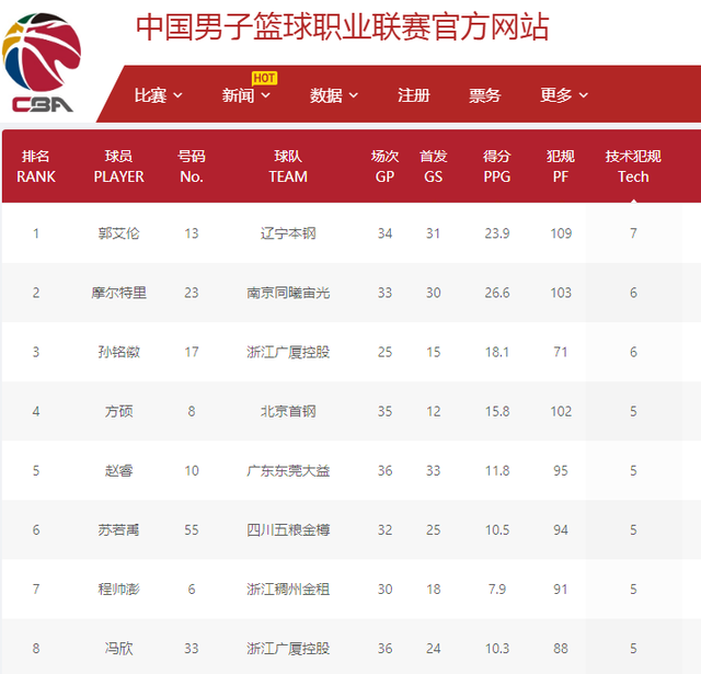 是因为赵继