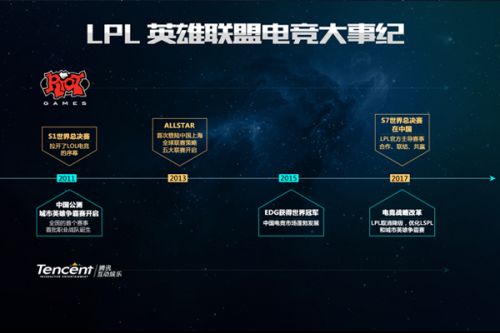 球的领先优