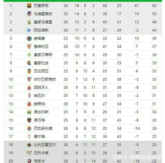 提高点球成